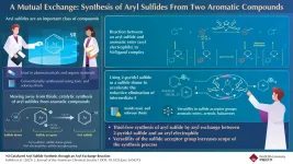 A mutual exchange: Synthesizing aryl sulfides from non-smelling, non-toxic compounds