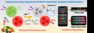 A nanoprobe developed for visual quantitative detection of pesticides 2