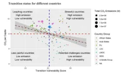 A national indicator for a just energy transition