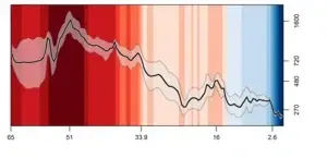 A new 66 million-year history of carbon dioxide offers little comfort for today 2