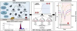 A new analytical framework assesses the risk of invasive golden mussels in water diversion projects