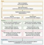 A new analytical framework assesses the risk of invasive golden mussels in water diversion projects 2