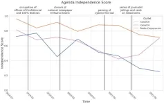 A new and better way to detect media censorship