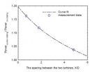 A new concept to improve power production performance of wind turbines in a wind farm