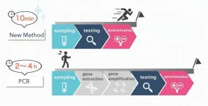 A new era for accurate, rapid COVID-19 testing