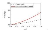 A new look at wetting models: Continuum analysis