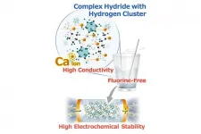 A new material enables the usage of calcium for batteries