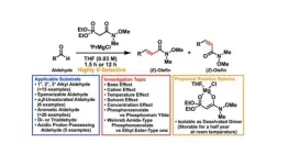 A new method for efficient synthesis of anti-cancer drugs