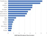 A new perspective reviews pork’s place in global sustainable healthy diets 3