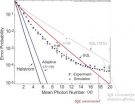 A new phase in reading photons