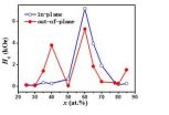 A new practical strategy for magnetic-force-microscope cantilevers with high isotropic coercivity 