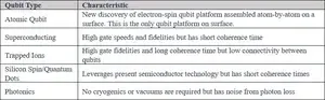 A new qubit platform is created atom by atom 2