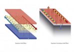 A new route to dissipationless electronics