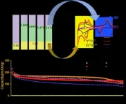 A new sight for the electrochemical stability in halide electrolytes