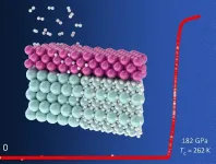 A new technique to synthesize superconducting materials