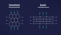 A new way of designing auxetic materials