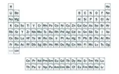 A new way to make element 116 opens the door to heavier atoms 3