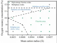 A novel approach for the composition design of high-entropy fluorite oxides with low thermal conductivity