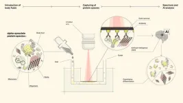 A novel biosensor for detecting neurogenerative disease proteins