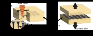 A novel laser slicing technique for diamond semiconductors