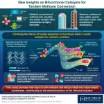 A novel multifunctional catalyst turns methane into valuable hydrocarbons