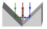 A novel scheme to enhance local electric fields around metal nanostructures