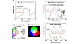 A platform for integrated spectrometers based on solution-processable semiconductors 3