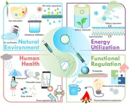 A positive spin—electrospinning and electrospraying synergism for the nanomaterials industry