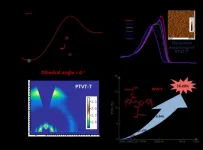 A PTV-based polymer enabled organic solar cells with over 16% efficiency