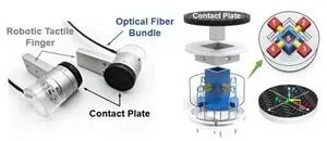 A review of liquid crystal spatial light modulators devices and applications 2