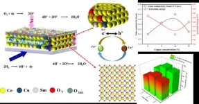 A rule-changer for ceramic fuel cells