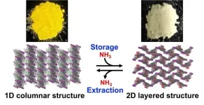 A safe, easy, and affordable way to store and retrieve hydrogen