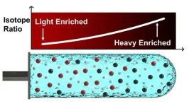 A scalable, safer, and potentially cheaper way to isolate valuable isotopes