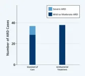 A simple antibacterial treatment solves a severe skin problem caused by radiation therapy 3