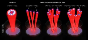 A simple laser for quantum-like classical light