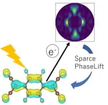 A simpler method for precise molecular orbital visualization