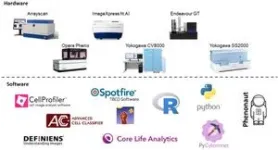 A Special Collection collaboration between SLAS and SBI2 2