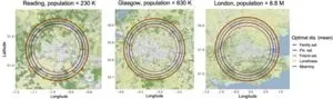 A study of 156,000 UK residents found that urban residents score the lowest in social and economic satisfaction and well-being 2