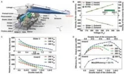 A symmetric-actuating linear piezoceramic ultrasonic motor capable of producing a scissoring effect 3