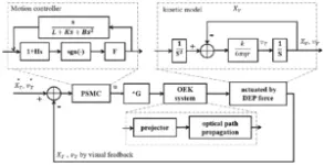 A synchronously discretized manipulation method for multi-targets transporting 2