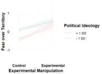 A threat to what is ours: How Japanese people react to perceived territorial infringements 3