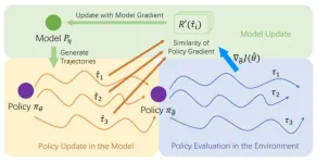 A unified objective for dynamics model and policy learning in model-based reinforcement learning