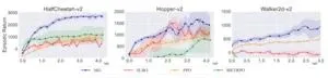 A unified objective for dynamics model and policy learning in model-based reinforcement learning 2