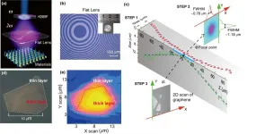 A vacuum-ultraviolet laser with submicrometer spot for spatially resolved photoemission spectroscopy