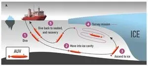 A whole new view on glacier melting in Antarctica 2