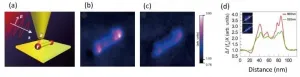 A world first! Visualizing atomic-scale structures with the optical force