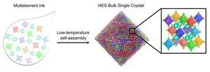 Accelerating sustainable semiconductors with ‘multielement ink’ 3