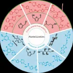 Acetalization: A feasible and sustainable strategy for biomass valorization