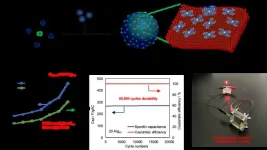 Achieving a supercapacitor through the 'molecular coating' approach