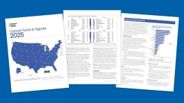 ACS Annual Report: Cancer mortality continues to drop despite rising incidence in women; rates of new diagnoses under 65 higher in women than men